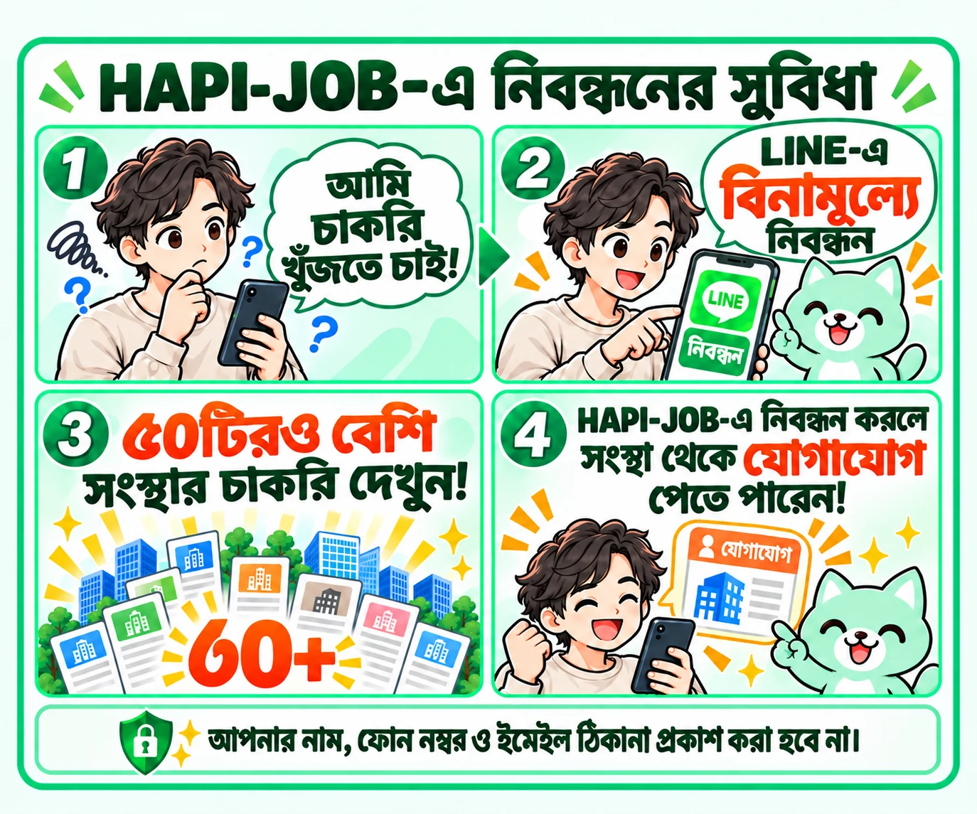 HAPI-JOB-এ নিবন্ধনের সুবিধা
