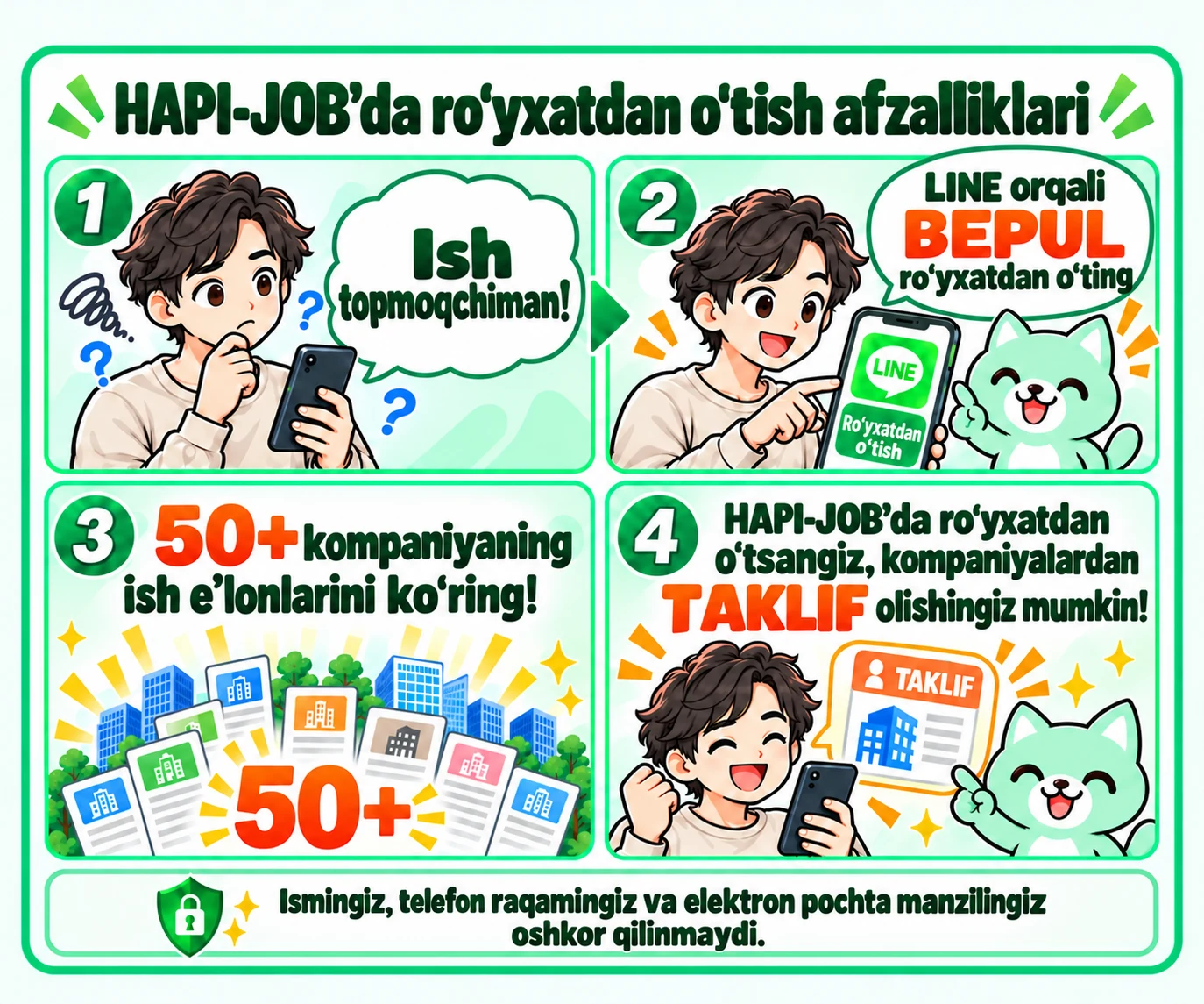 HAPI-JOB’da ro‘yxatdan o‘tish afzalliklari