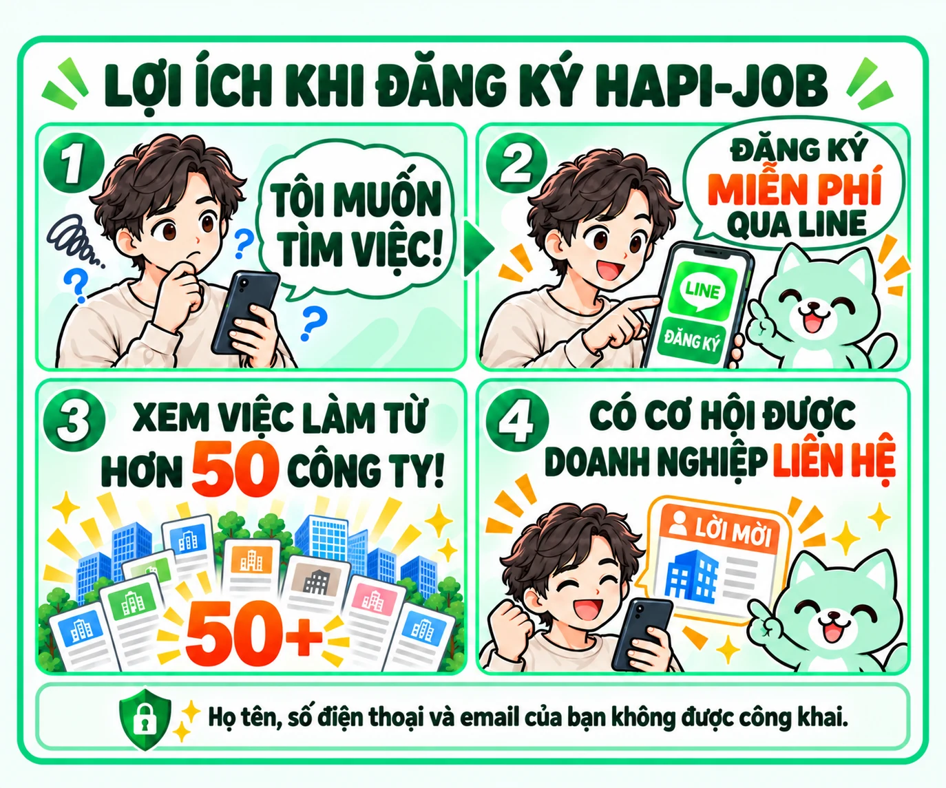 Lợi ích khi đăng ký HAPI-JOB
