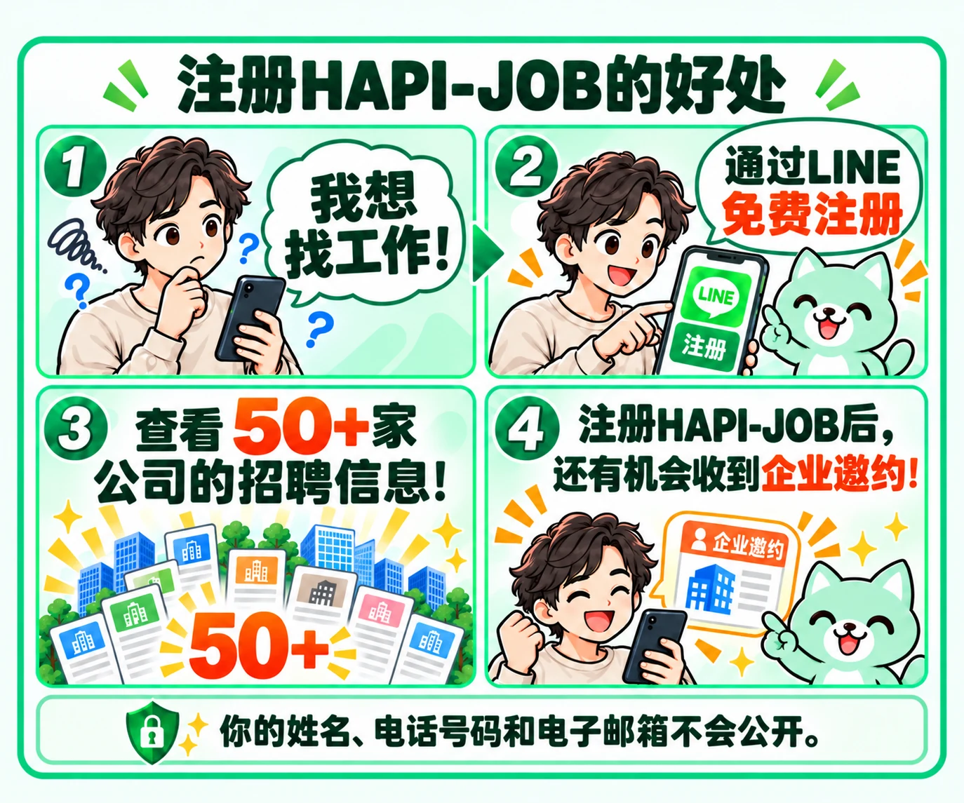 注册HAPI-JOB的好处及个人信息保护