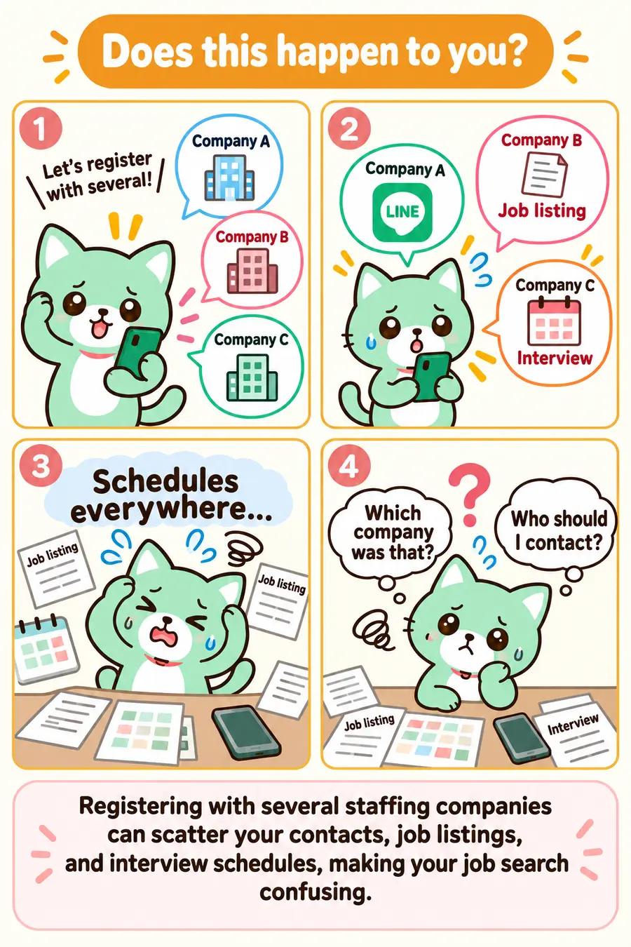 HAPI-JOB four-panel comic showing how contacts, job listings and interview schedules can become confusing