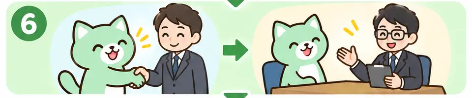 STEP6 提携会社との面談後に求人企業と面接するイラスト
