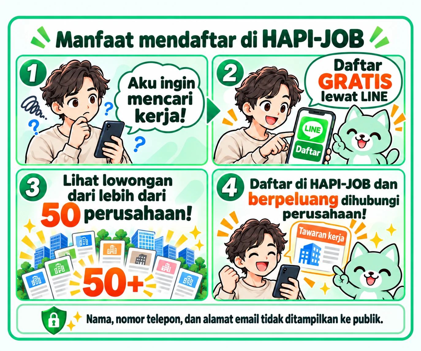 Manfaat mendaftar di HAPI-JOB: daftar gratis lewat LINE, lihat lowongan dari lebih dari 50 perusahaan, dan berpeluang dihubungi perusahaan.