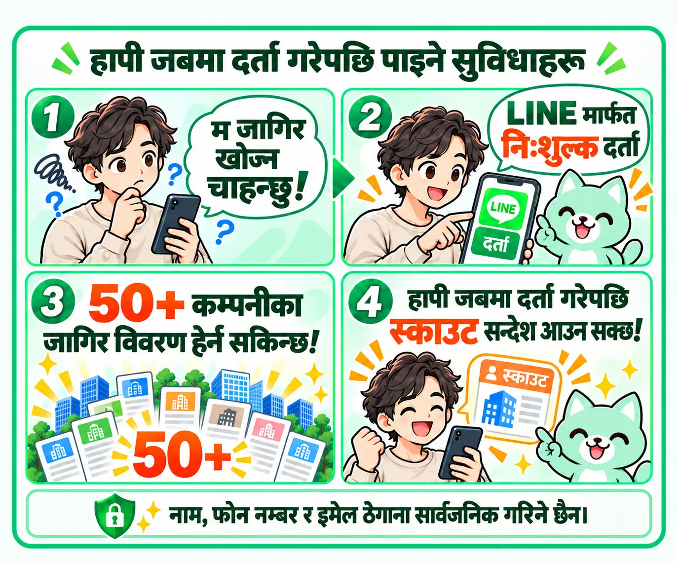 HAPI-JOBमा दर्ता गरेपछि 50 भन्दा बढी कम्पनीका जागिर विवरण र स्काउट सन्देशबारे चार-चरण मार्गदर्शिका