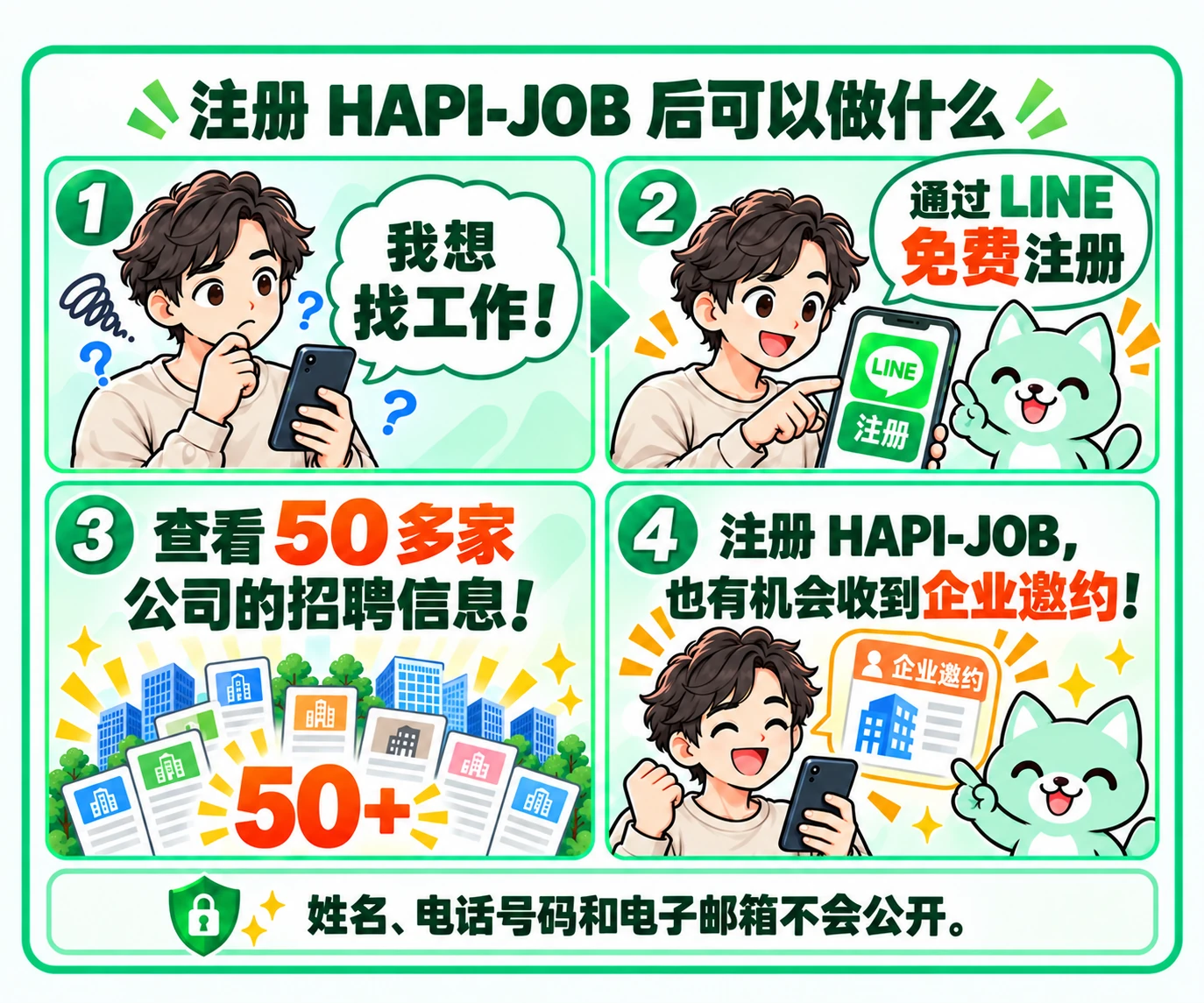 注册 HAPI-JOB：通过 LINE 免费注册，查看招聘信息并获得企业邀约机会
