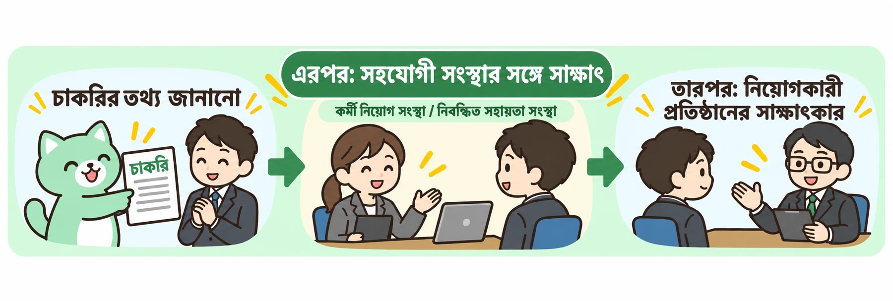 সহযোগী সংস্থা ও নিয়োগকারী প্রতিষ্ঠানের পৃথক সাক্ষাৎকার