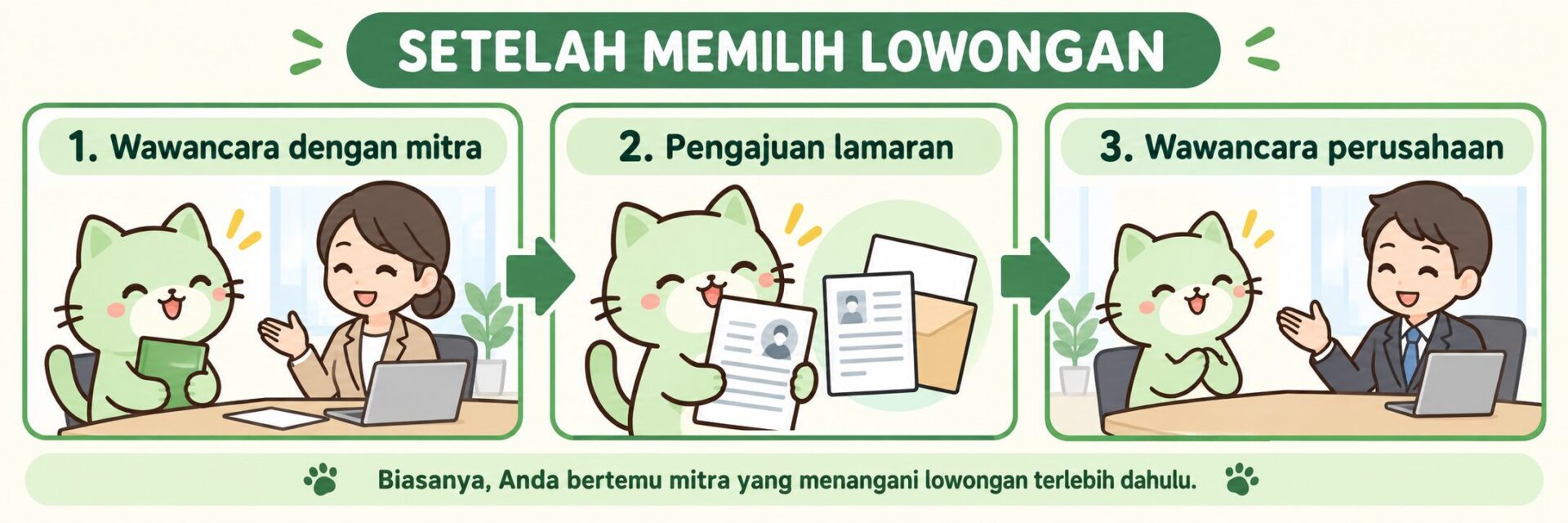 Wawancara dengan mitra, pengajuan lamaran, lalu wawancara perusahaan