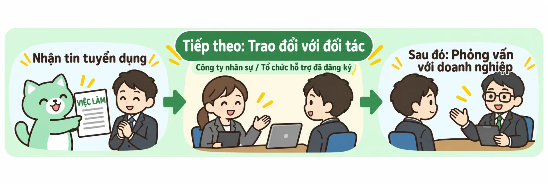 Nhận tin tuyển dụng, trao đổi với đối tác, rồi phỏng vấn với doanh nghiệp