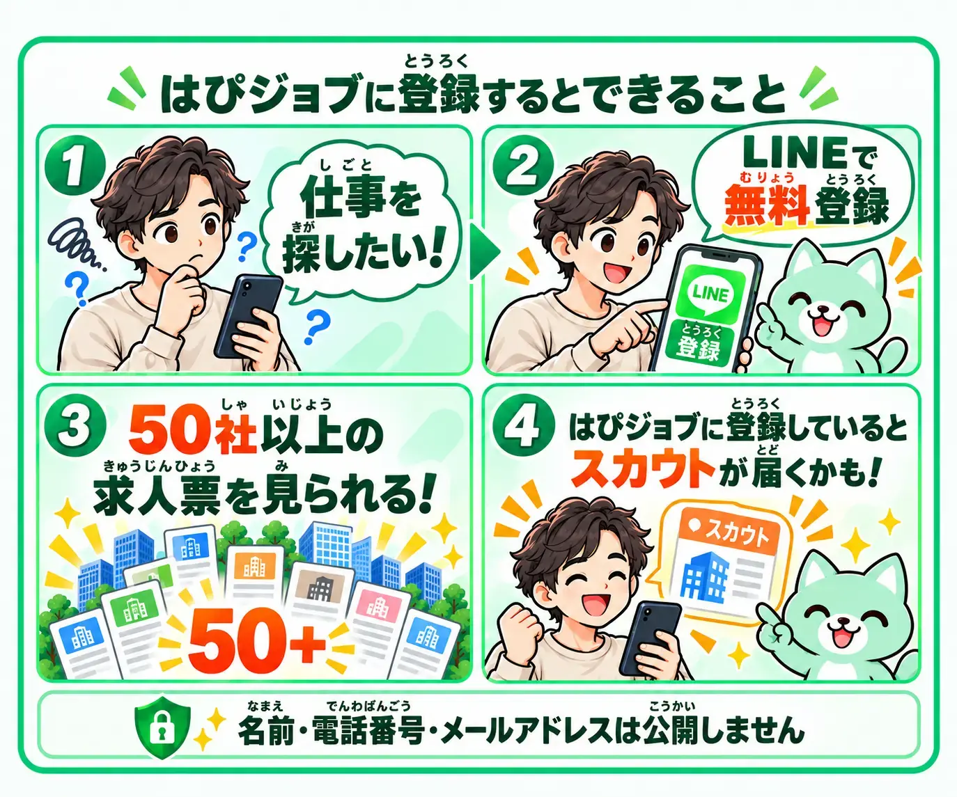 はぴジョブに登録するとできること。50社以上の求人票とスカウトについての4コマ案内