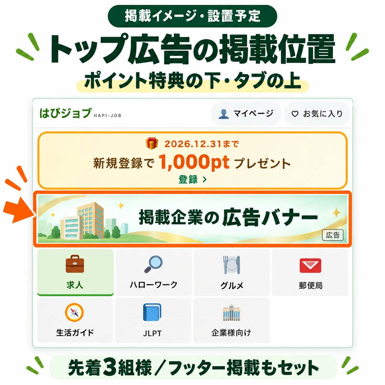 トップ＋フッターの掲載位置・オレンジ枠が広告枠